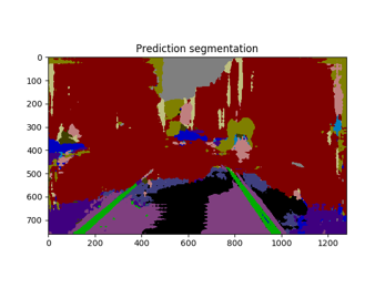 Robust segmentation results